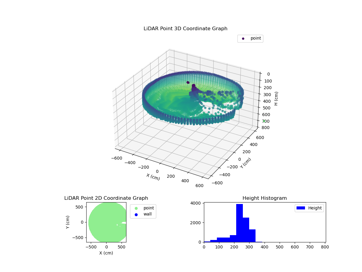 3D Plot