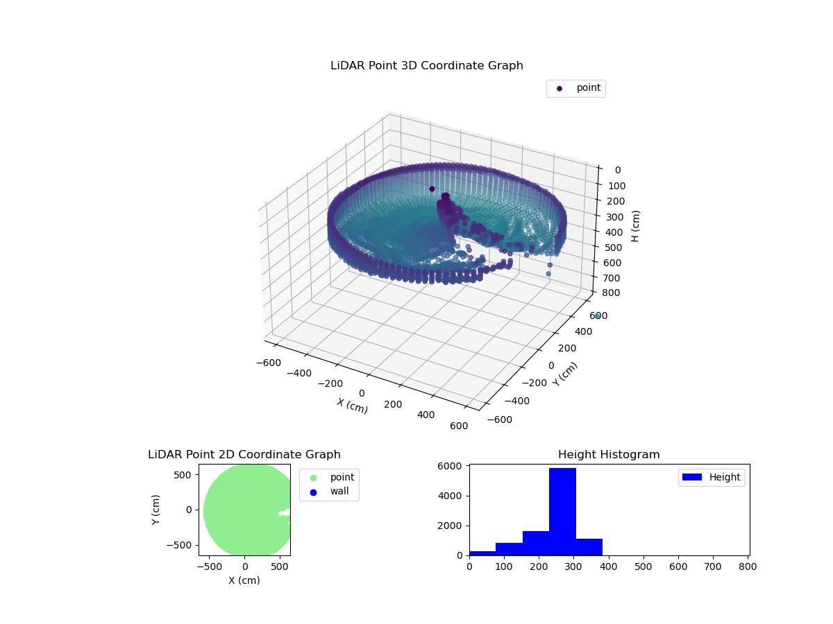3D Plot