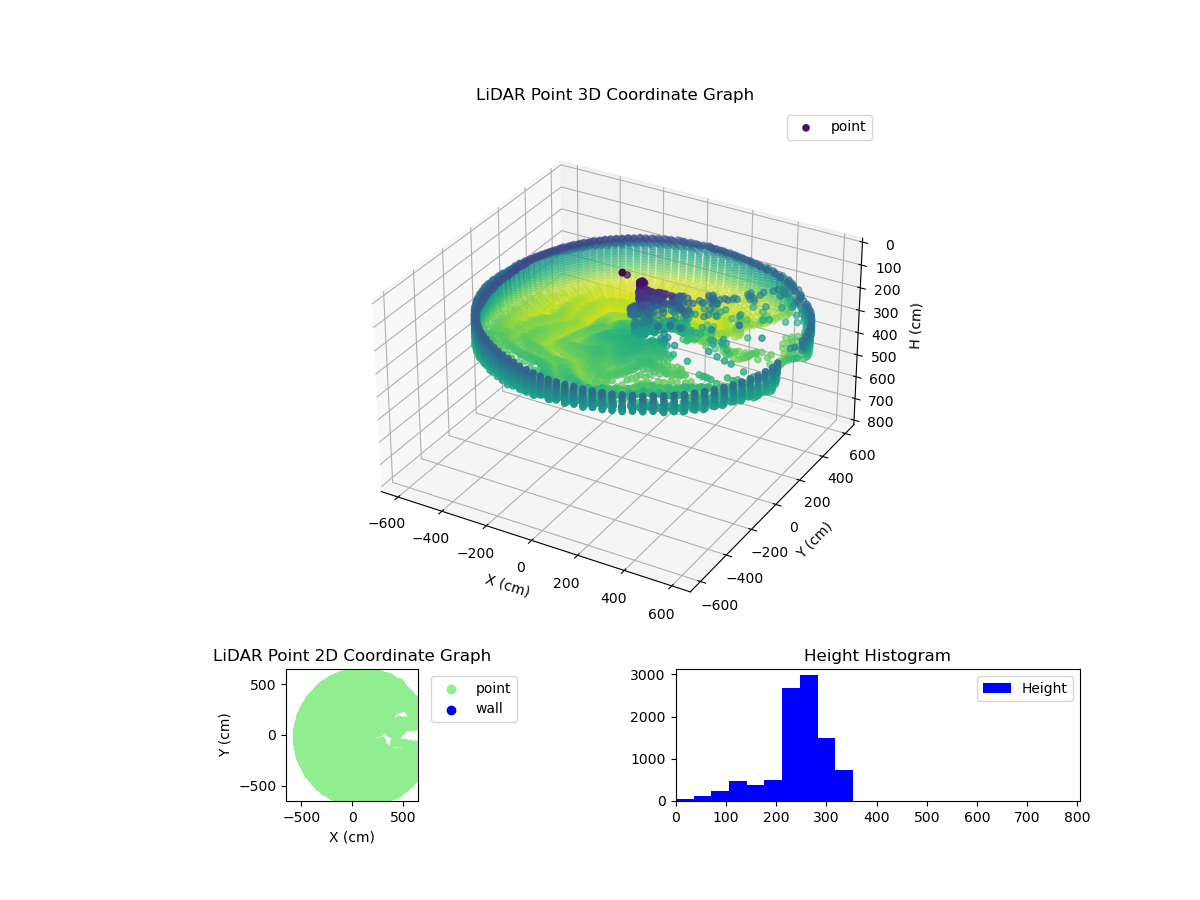 3D Plot