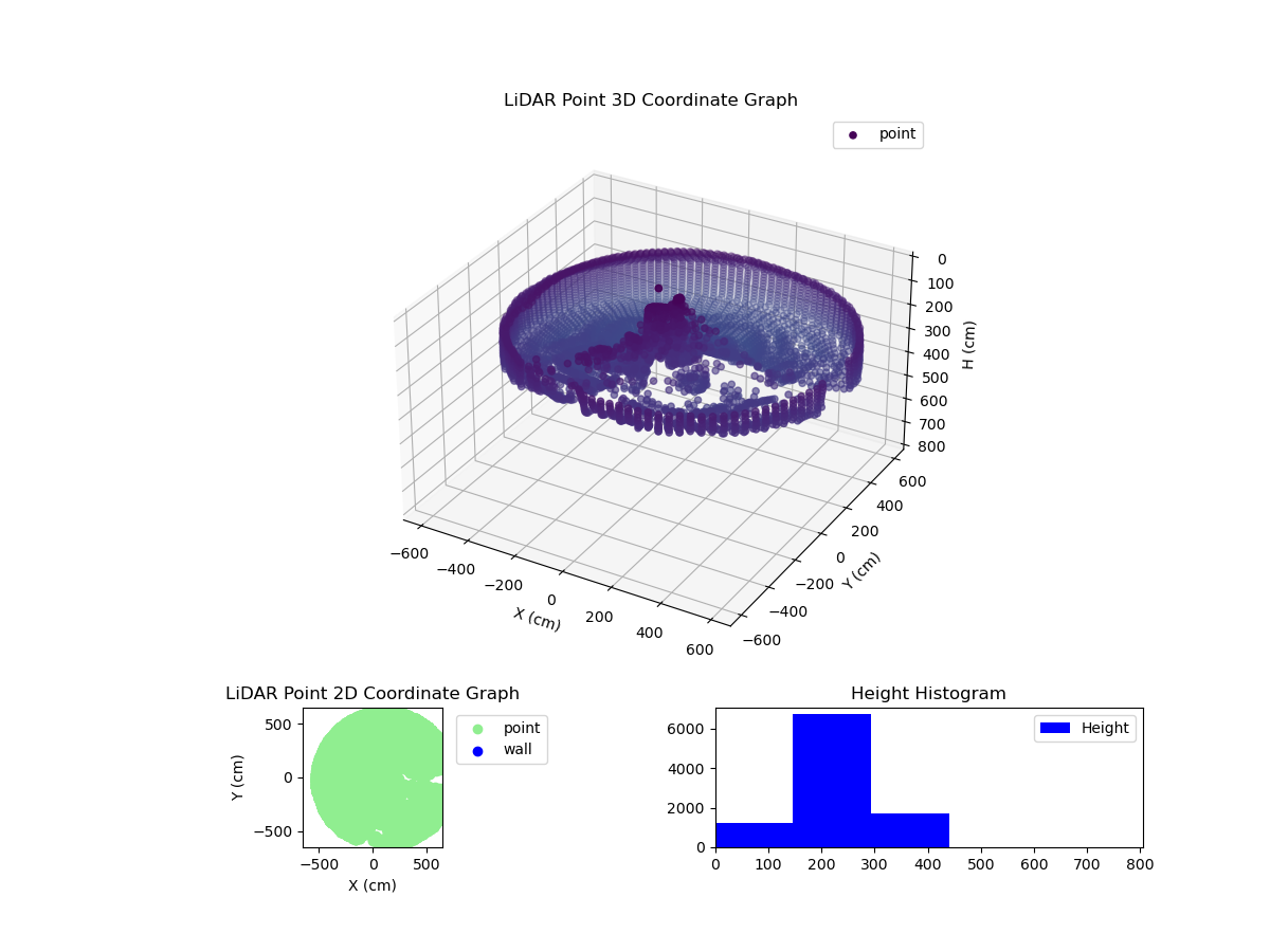 3D Plot