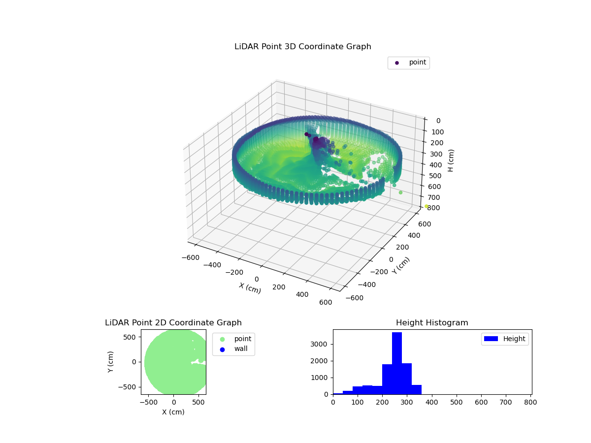 3D Plot