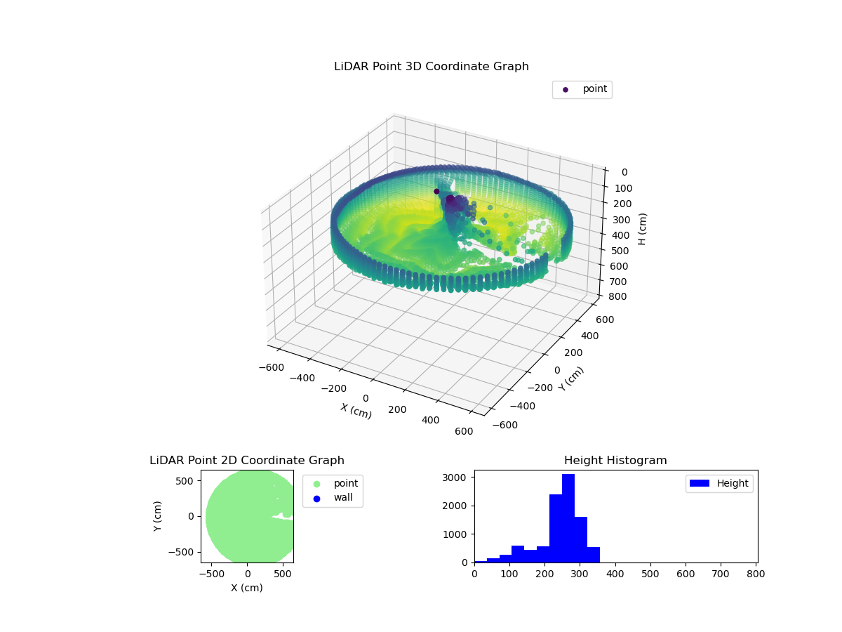 3D Plot