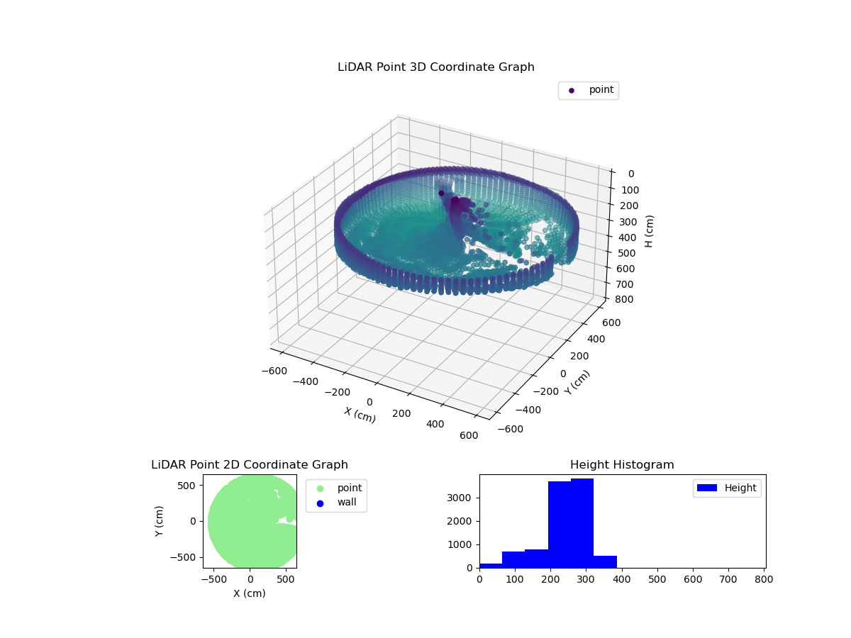3D Plot