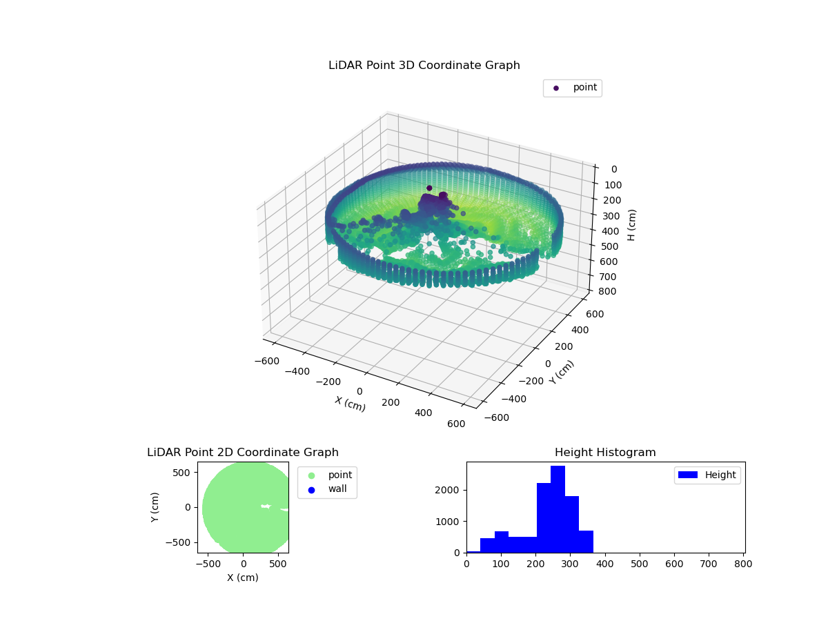 3D Plot