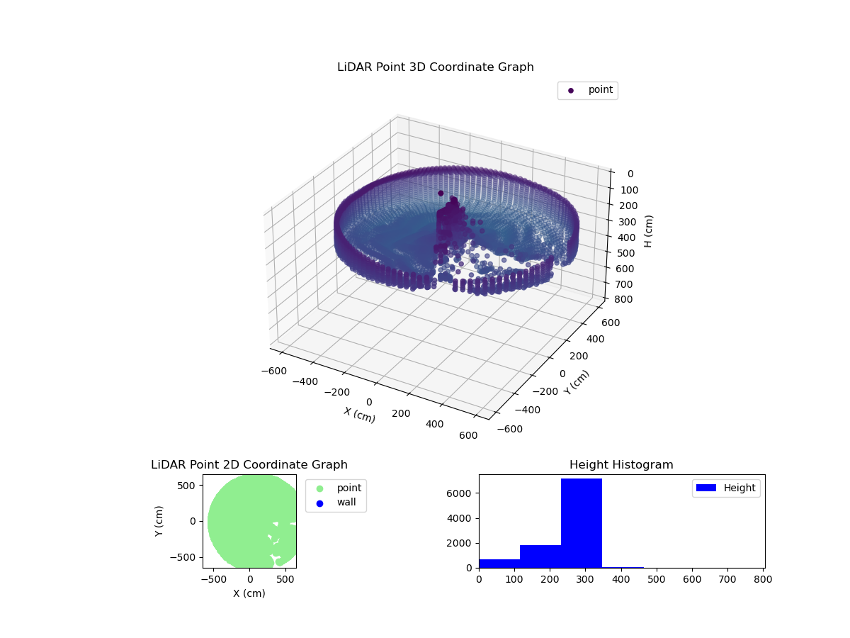 3D Plot