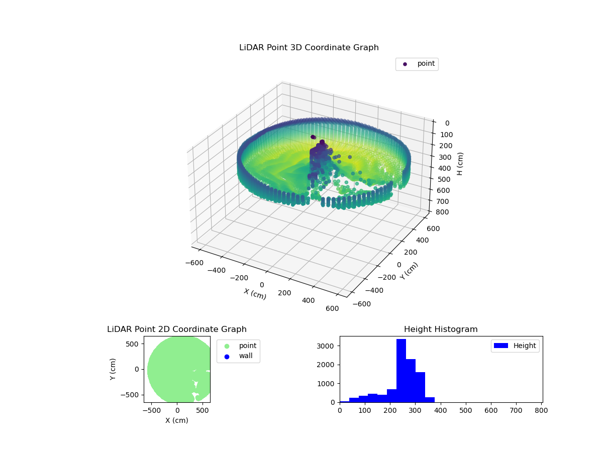 3D Plot