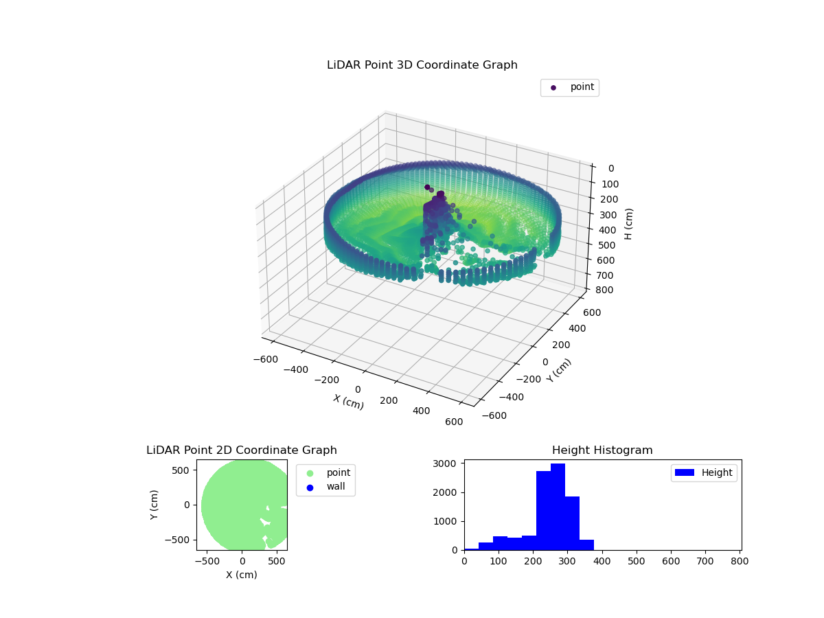 3D Plot