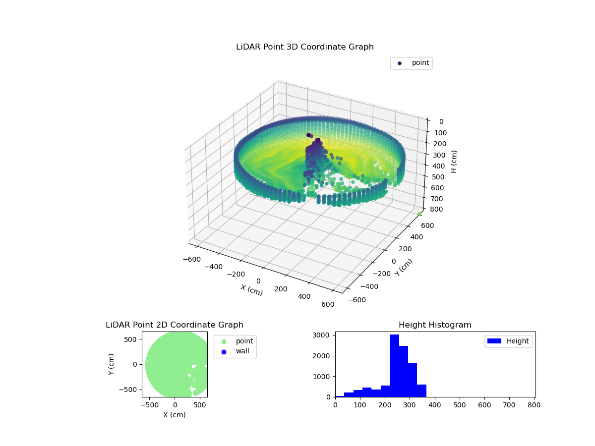 3D Plot