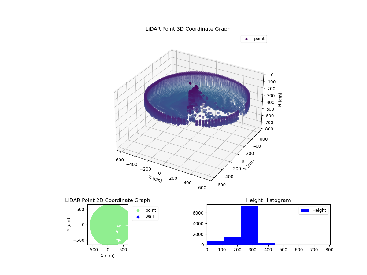 3D Plot