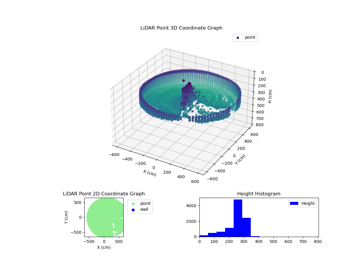 3D Plot