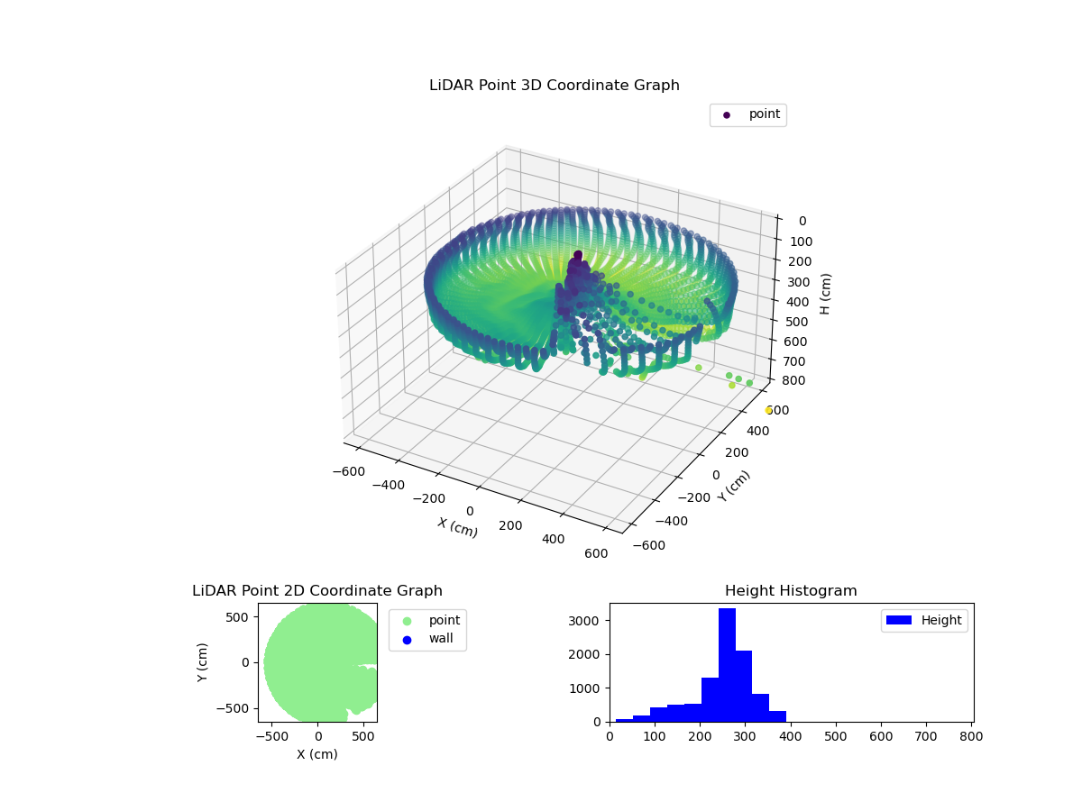 3D Plot