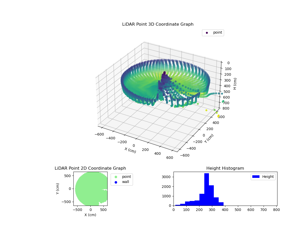 3D Plot