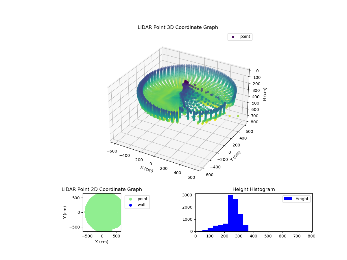 3D Plot