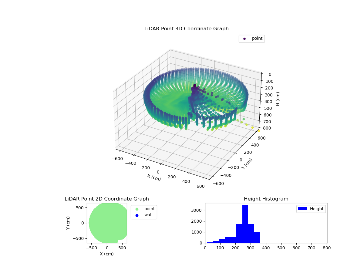 3D Plot