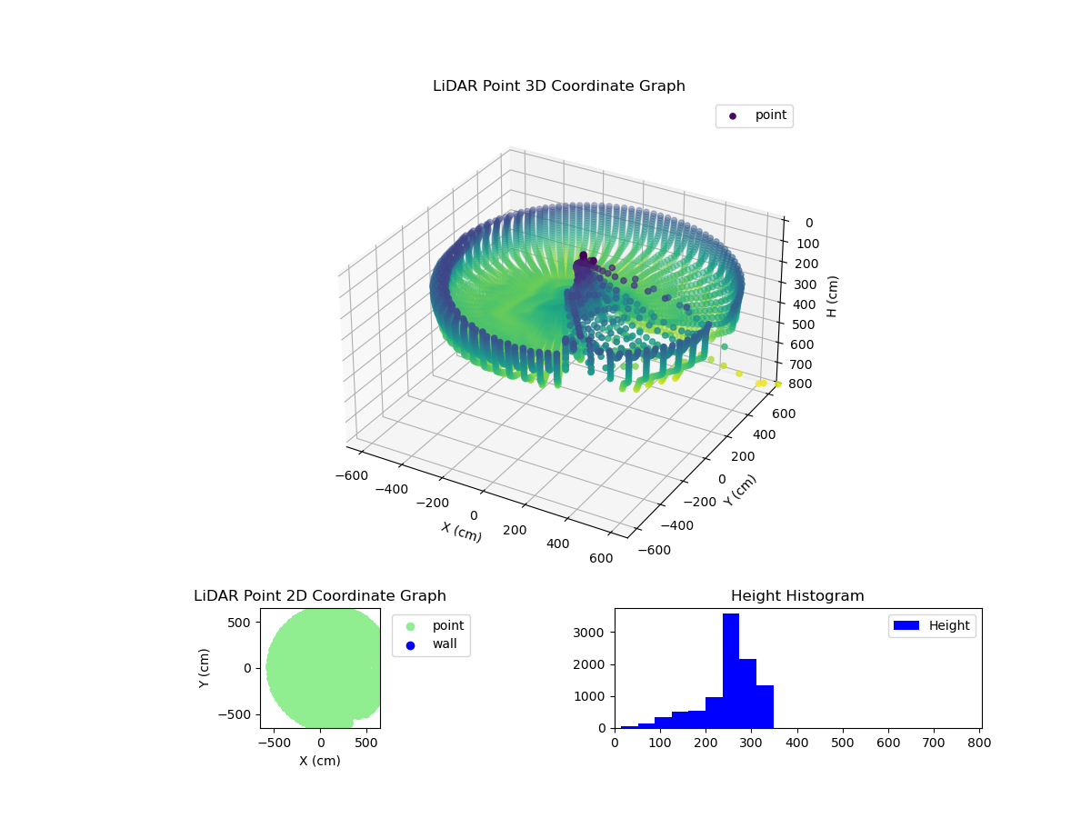 3D Plot