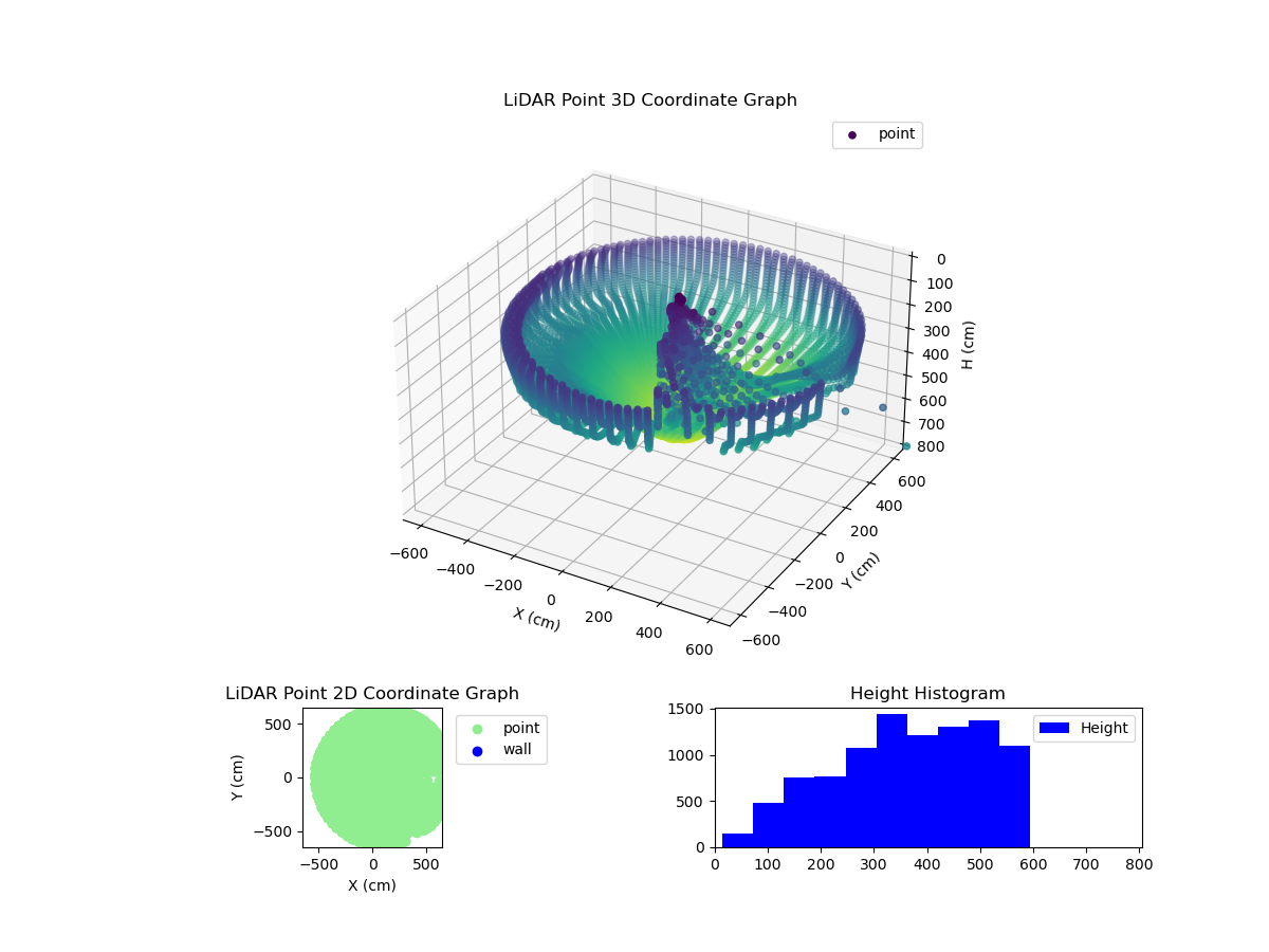 3D Plot
