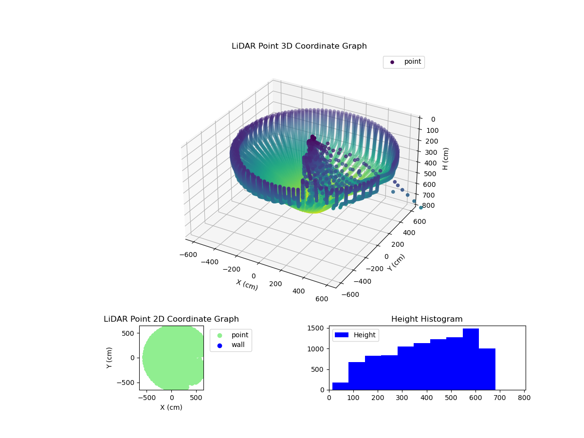 3D Plot