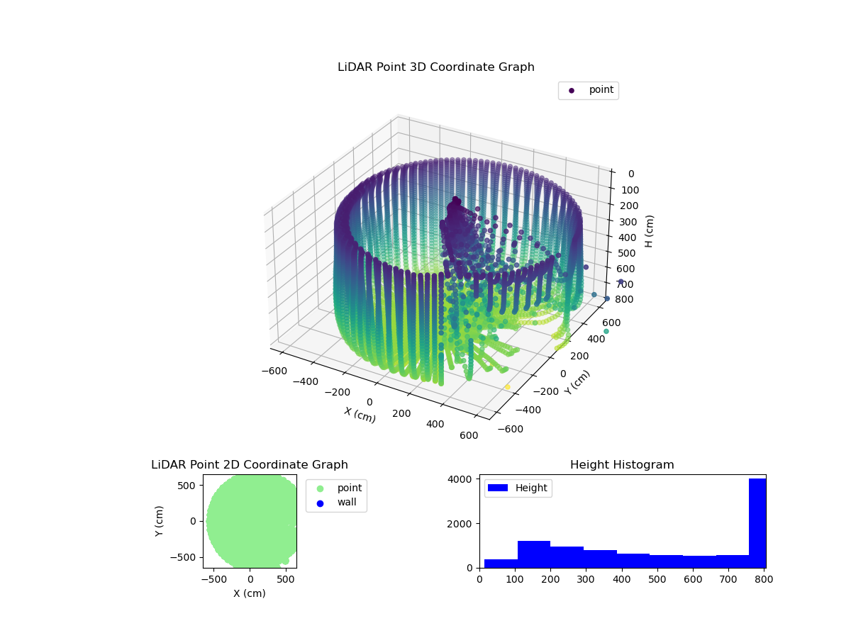 3D Plot