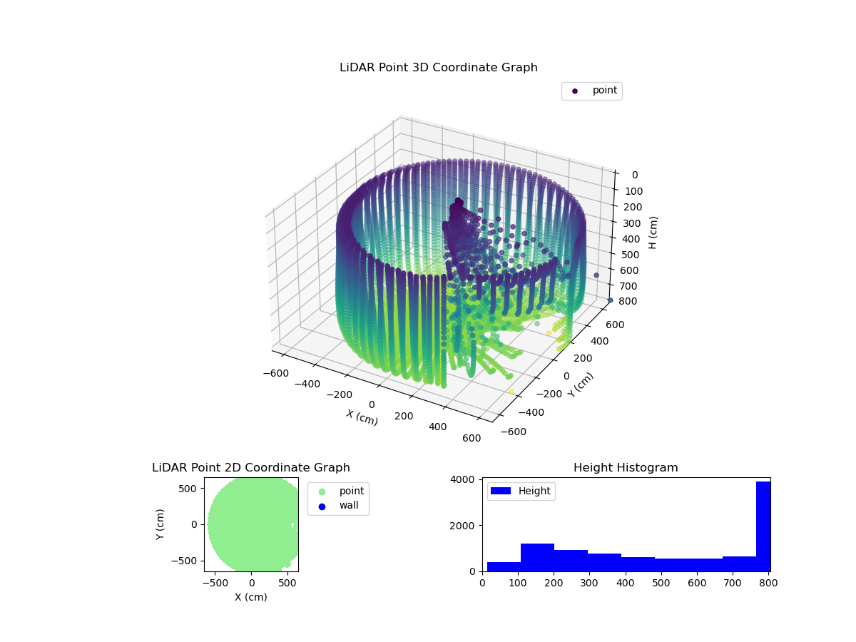 3D Plot