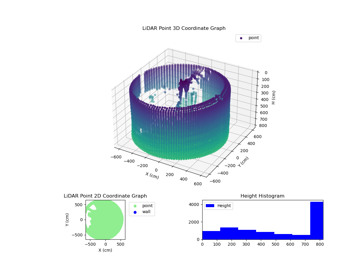 3D Plot