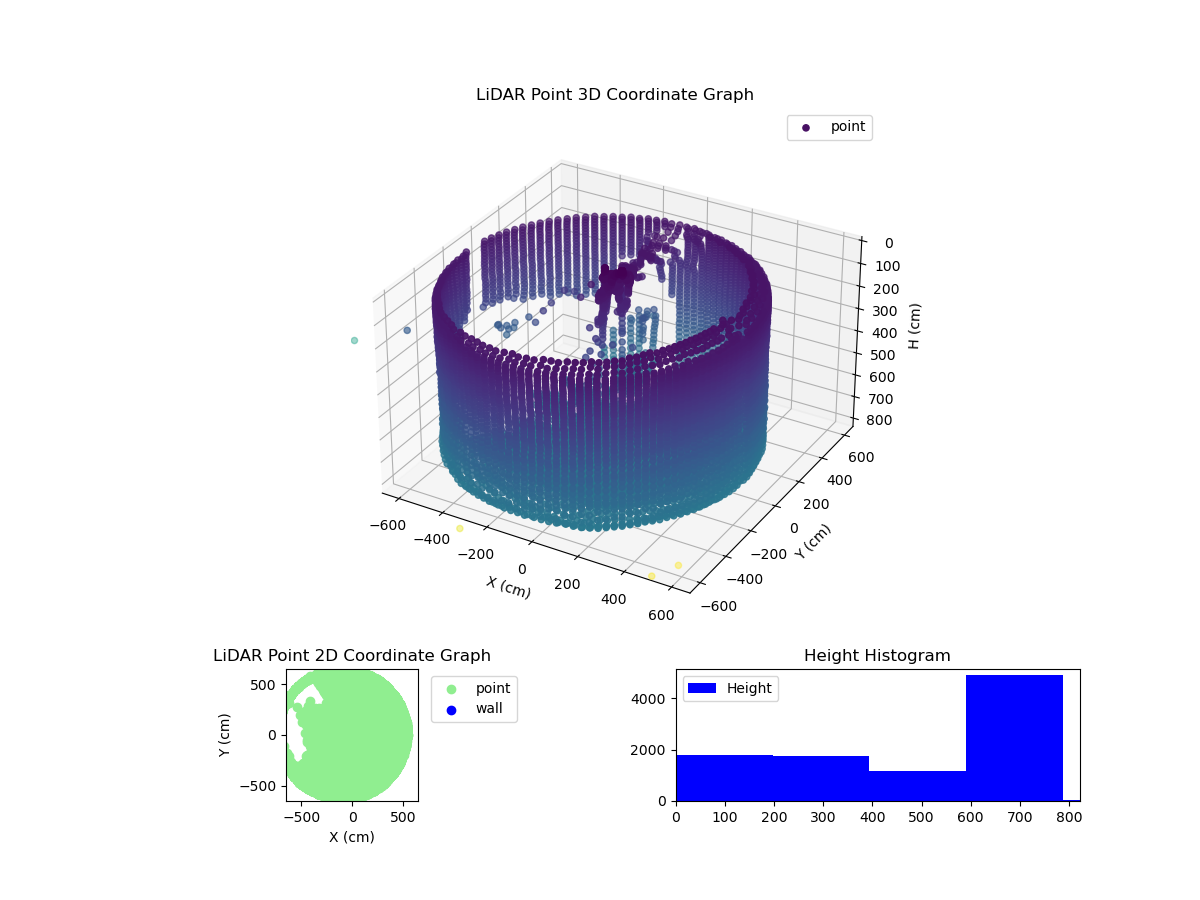 3D Plot
