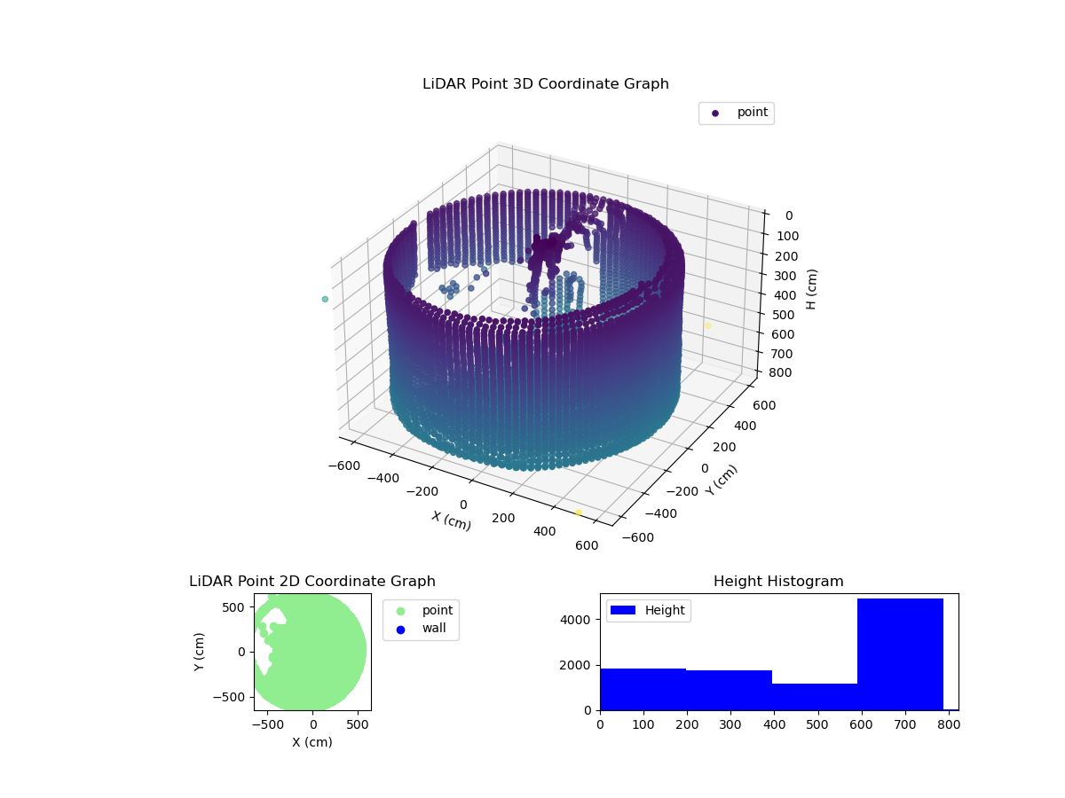 3D Plot