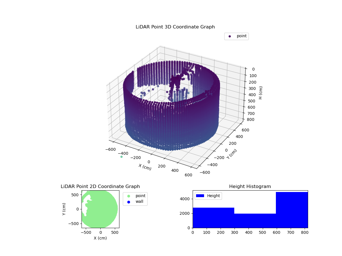 3D Plot