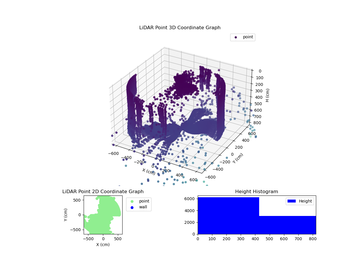 3D Plot