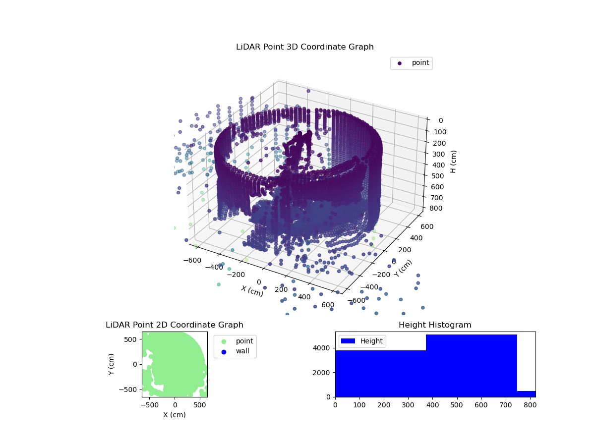 3D Plot