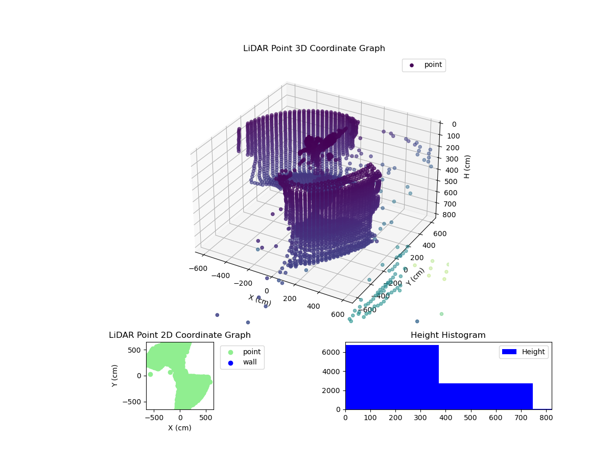 3D Plot