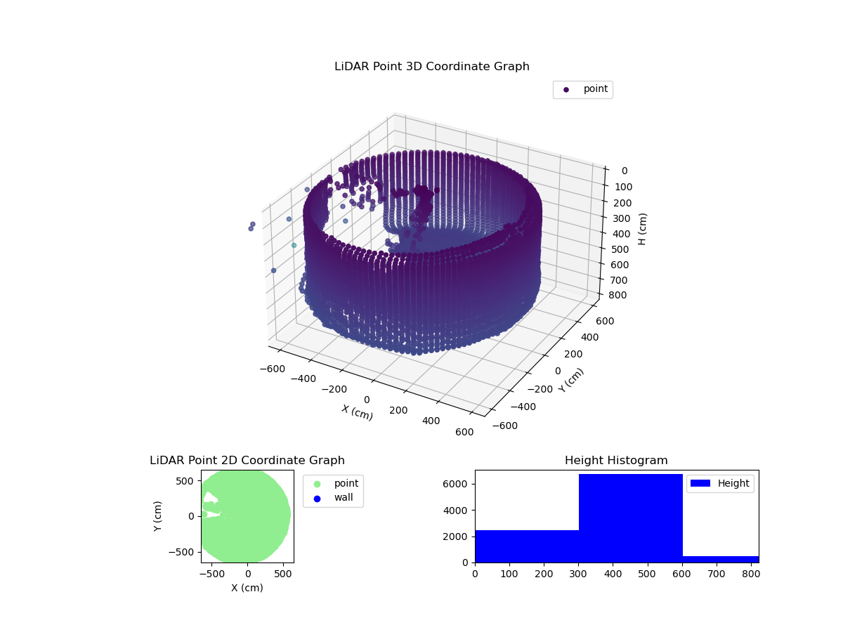 3D Plot