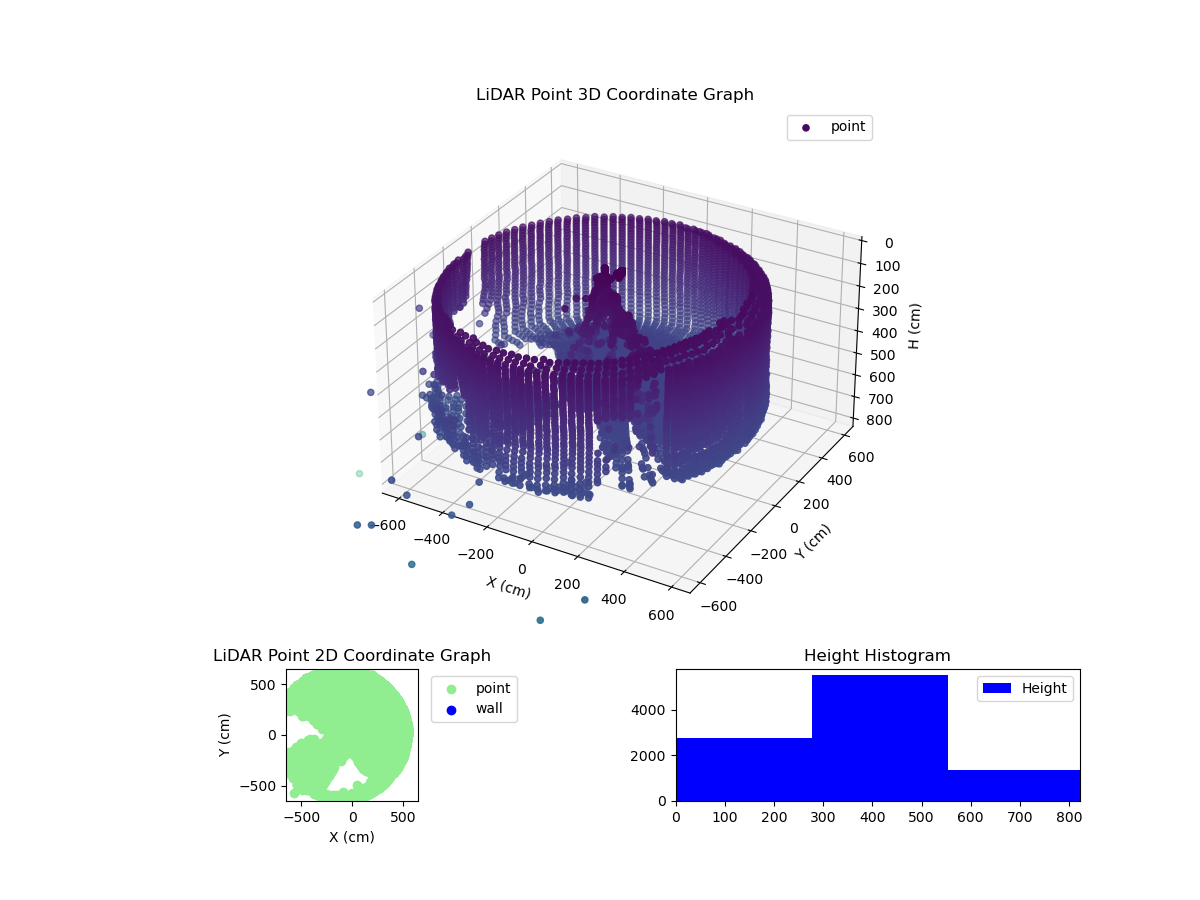 3D Plot