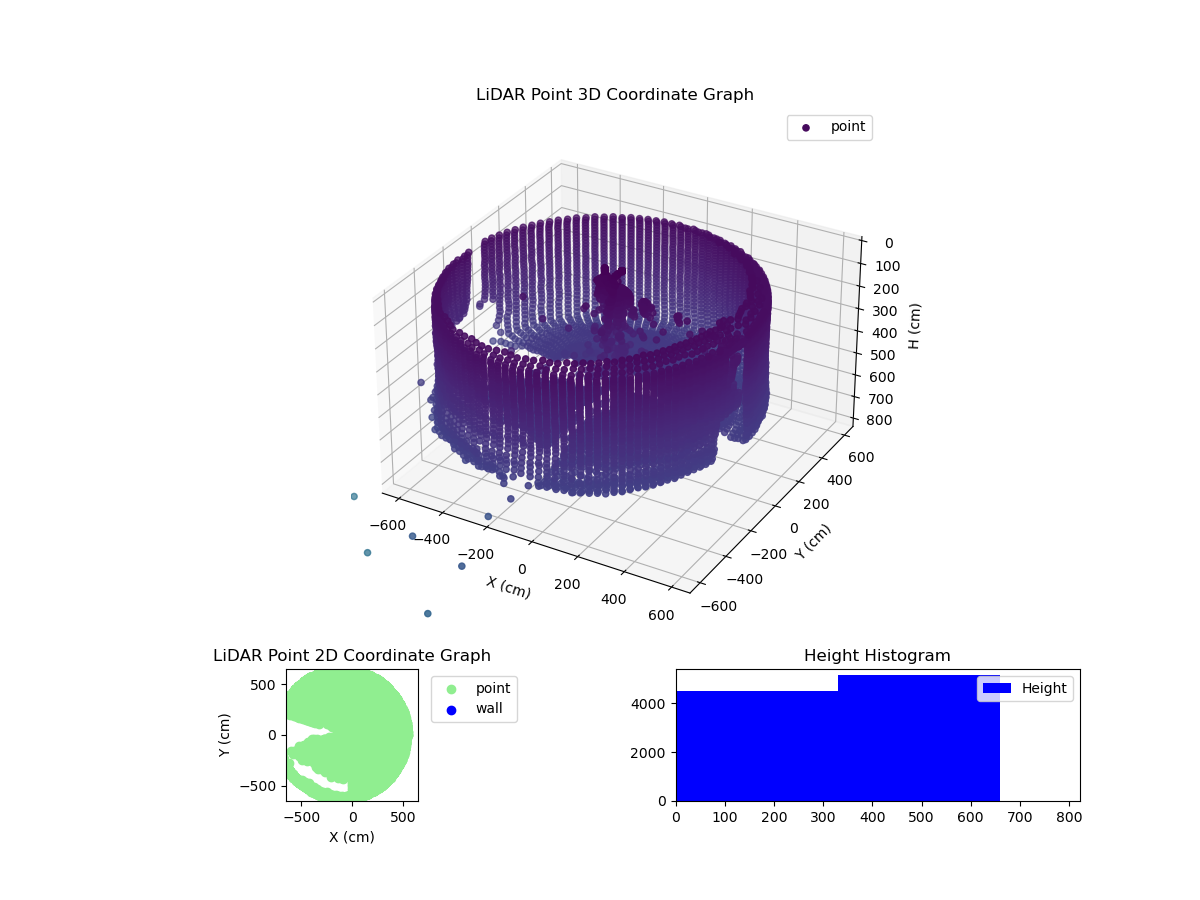3D Plot