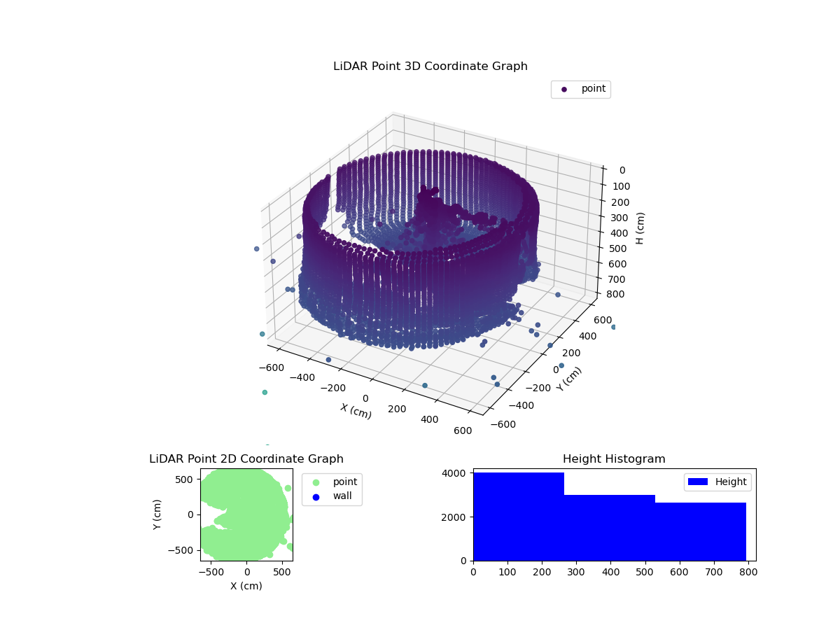 3D Plot
