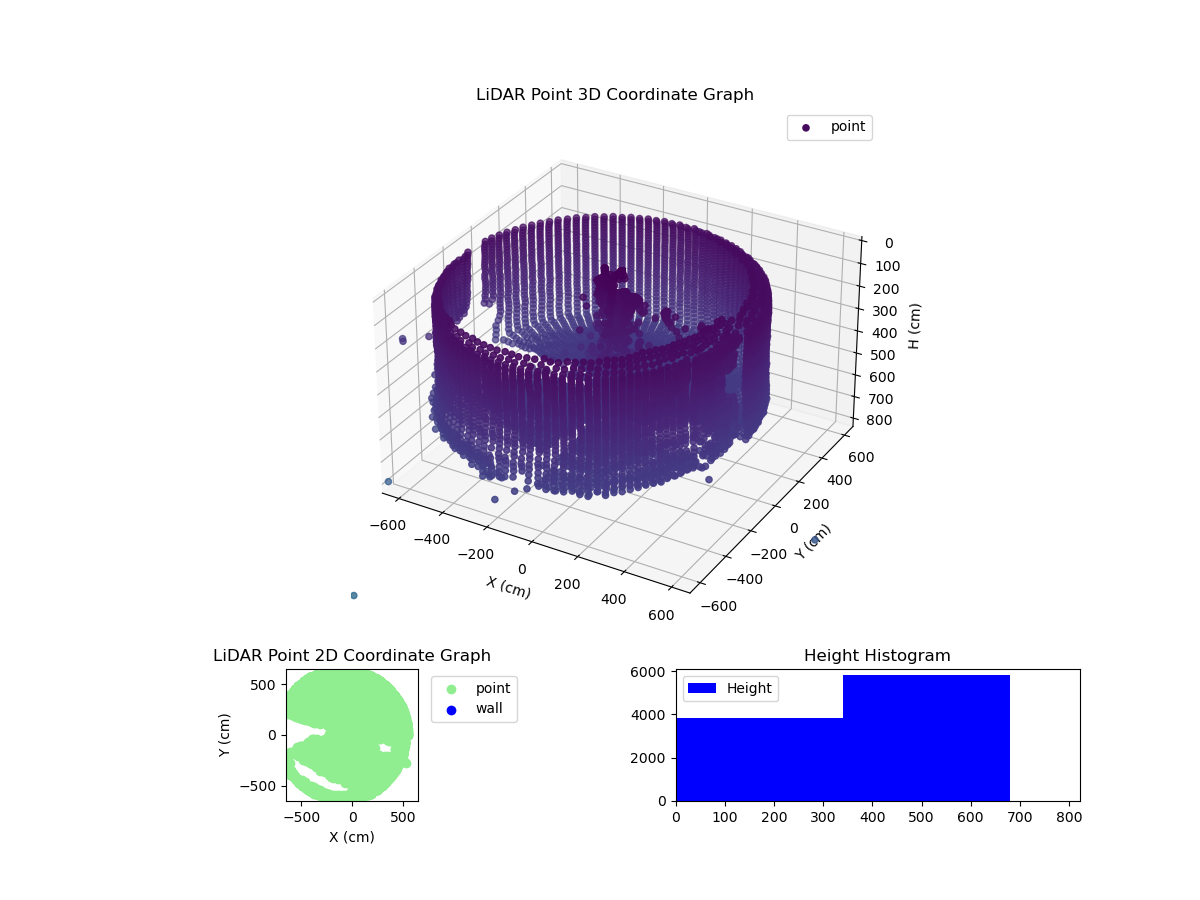 3D Plot