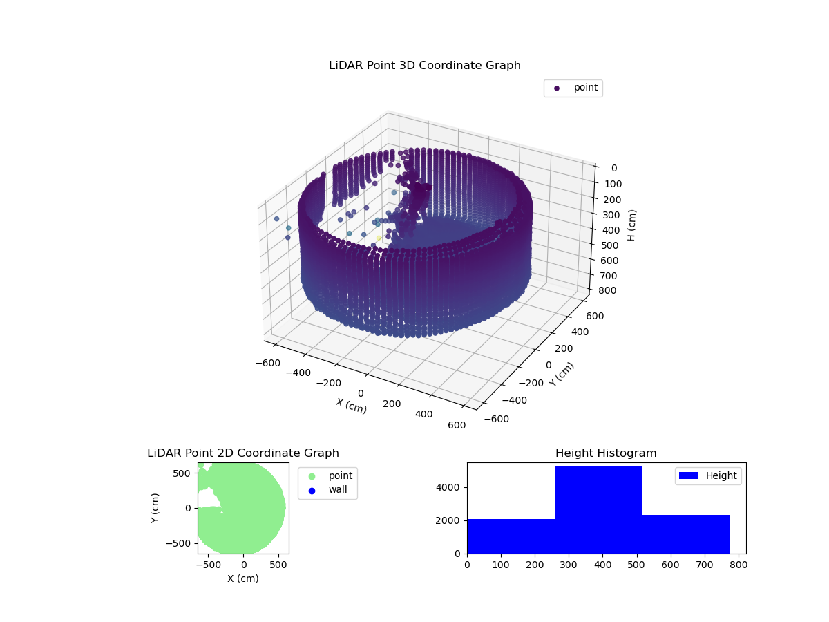 3D Plot