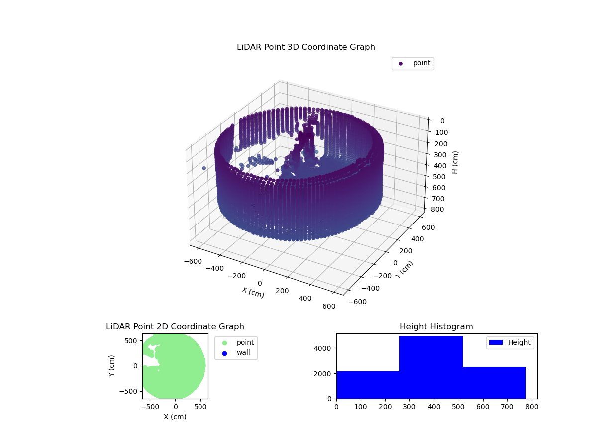 3D Plot