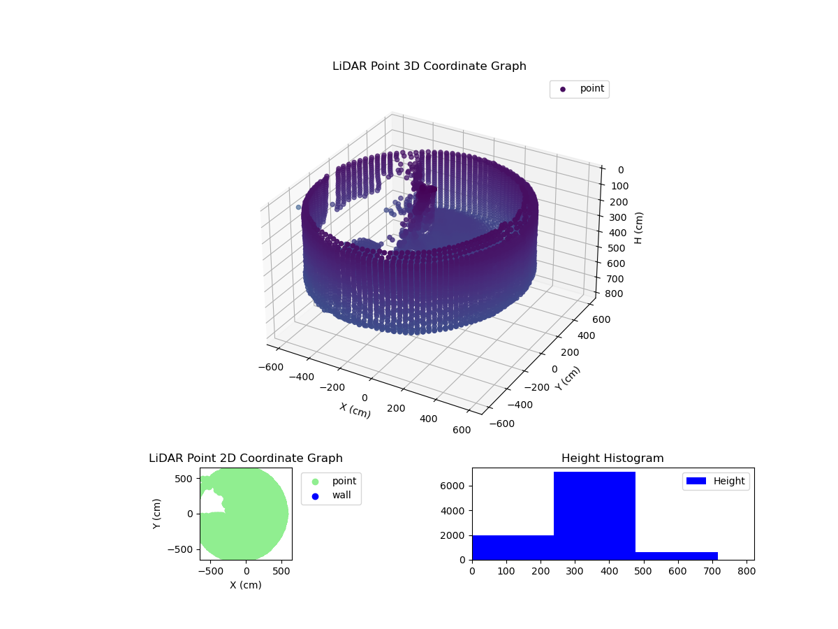 3D Plot