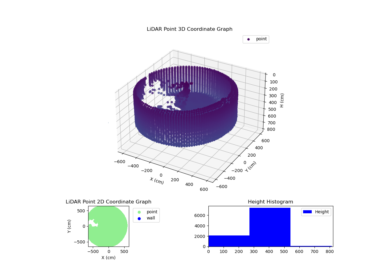 3D Plot