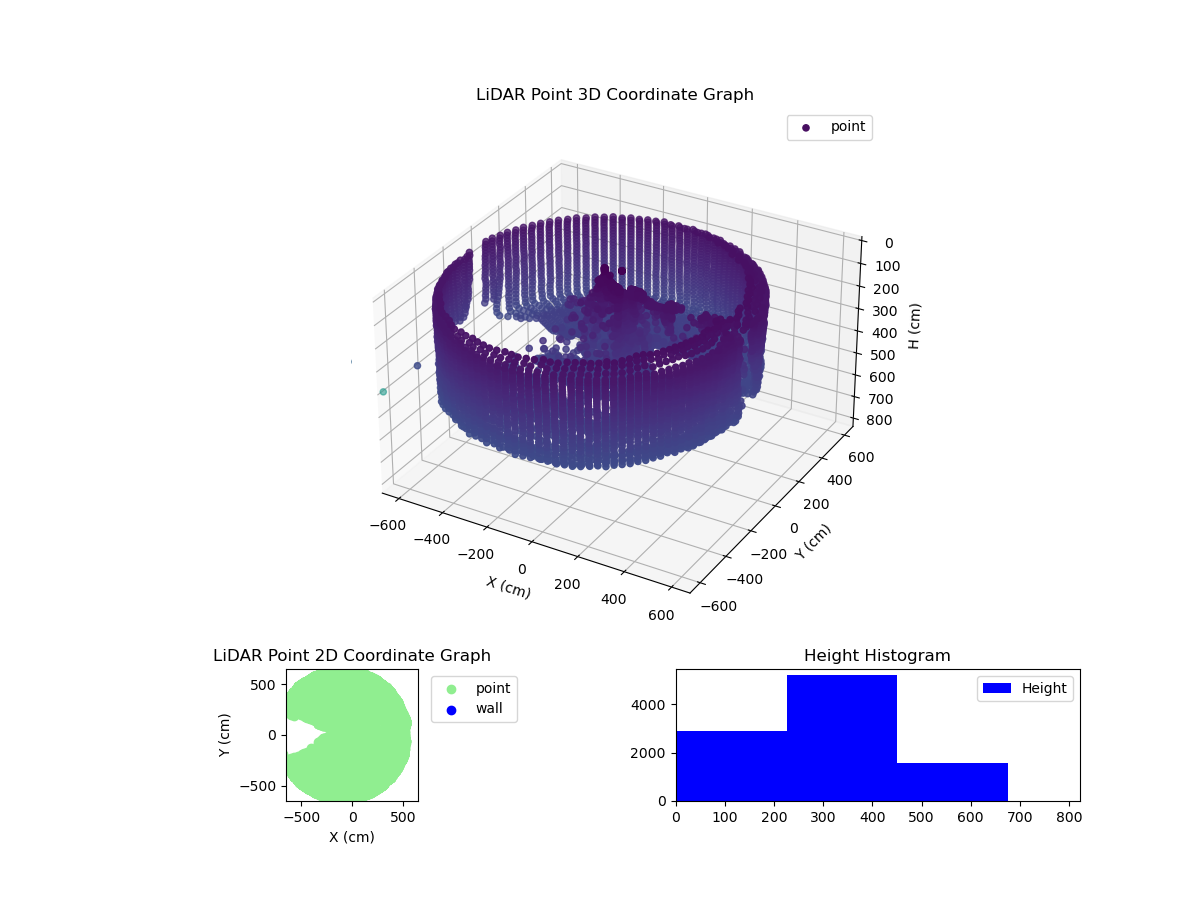 3D Plot