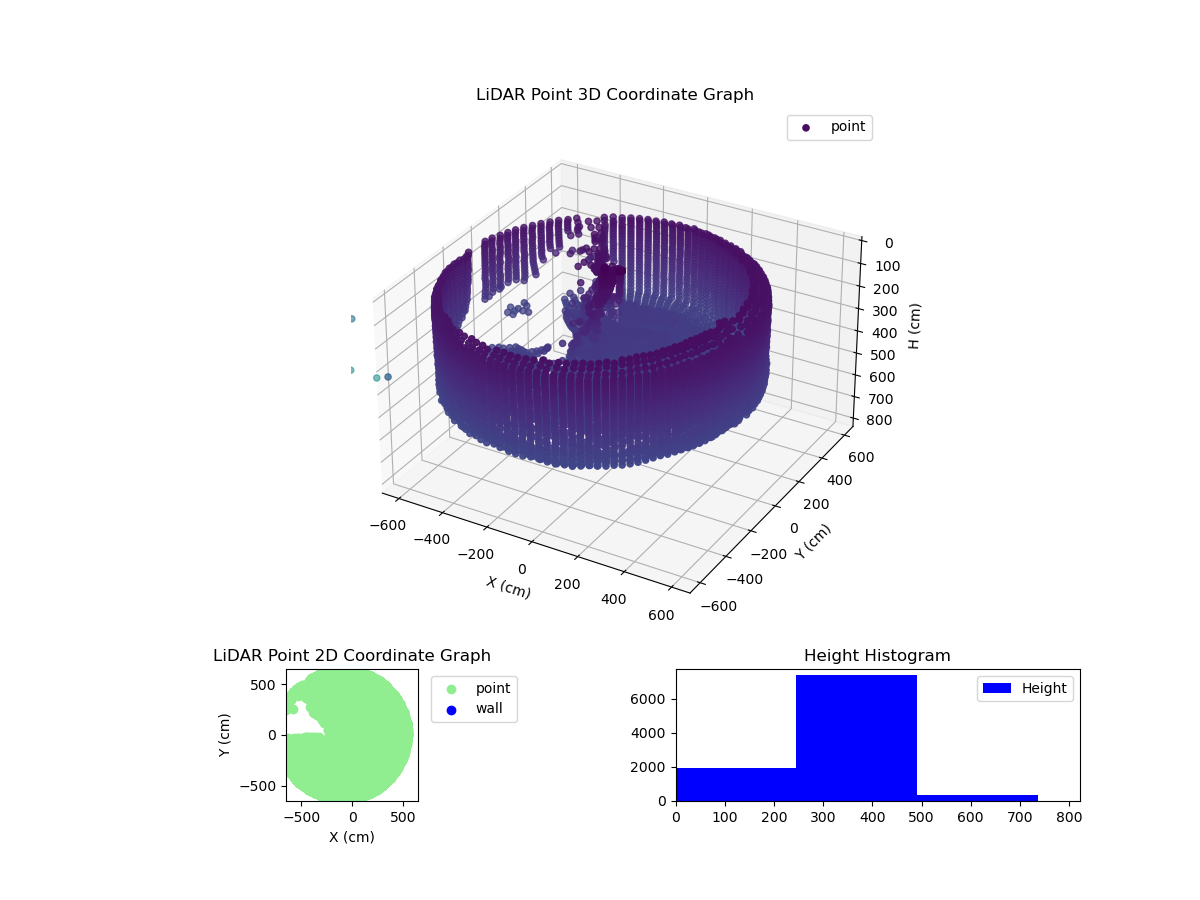3D Plot