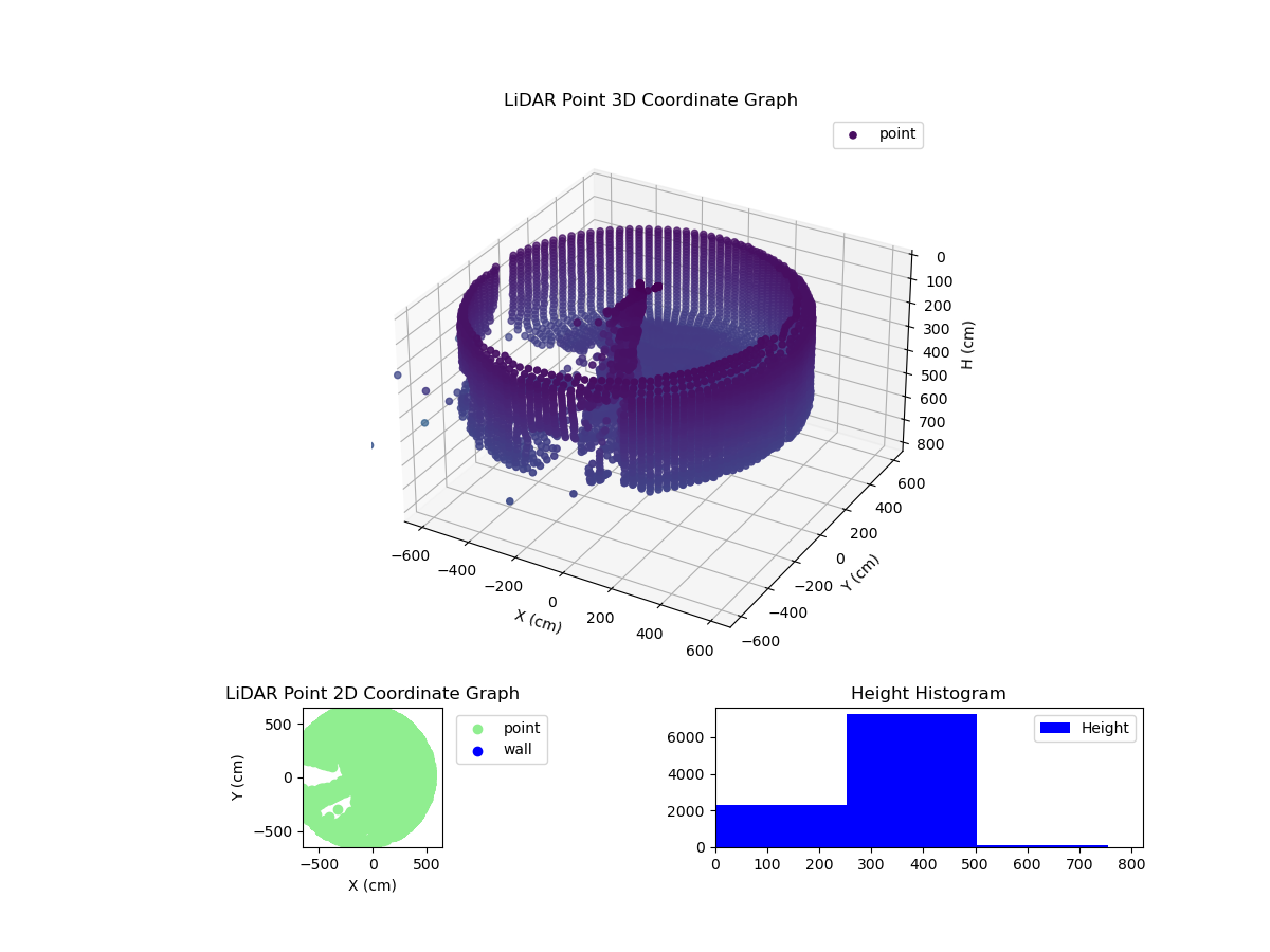 3D Plot