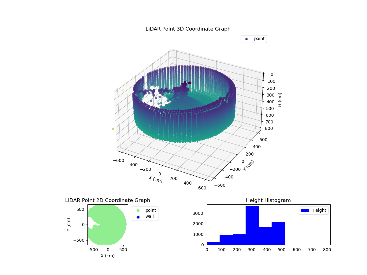 3D Plot