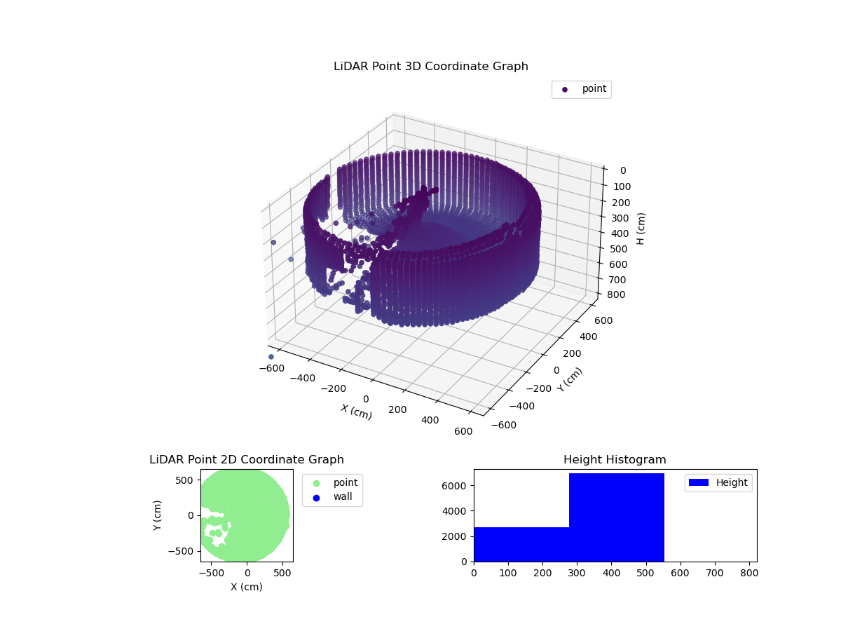 3D Plot