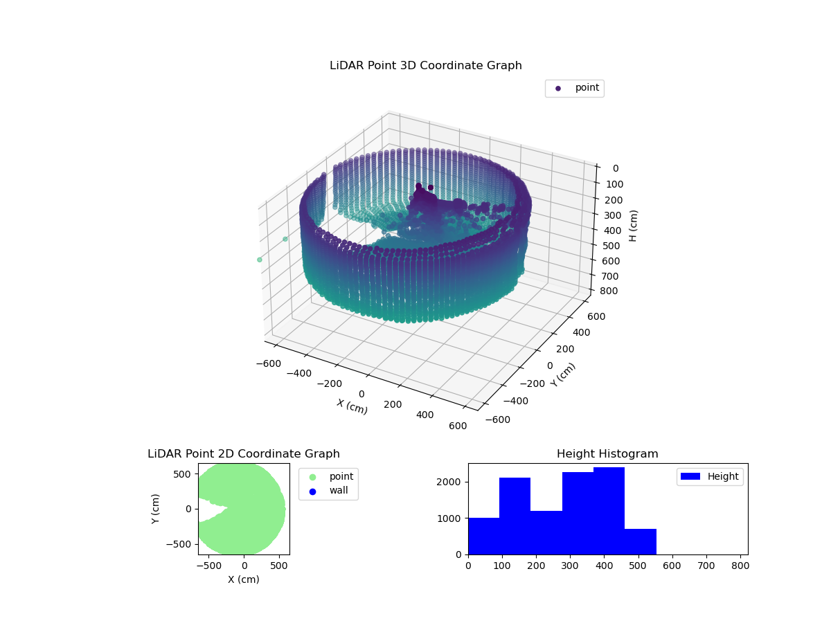 3D Plot