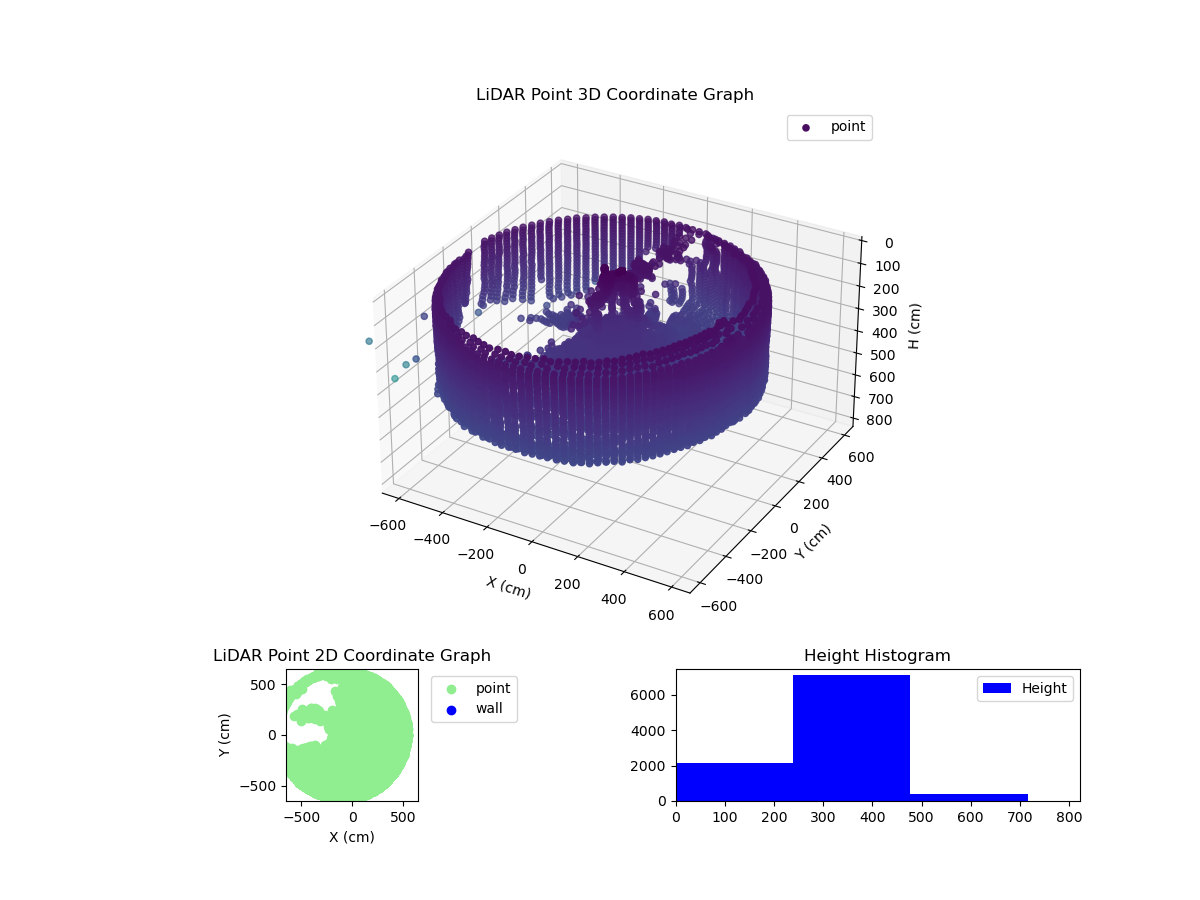 3D Plot