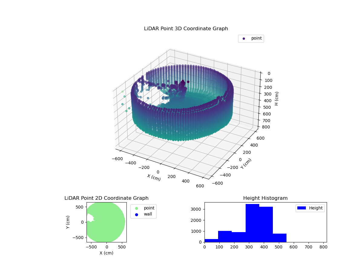3D Plot