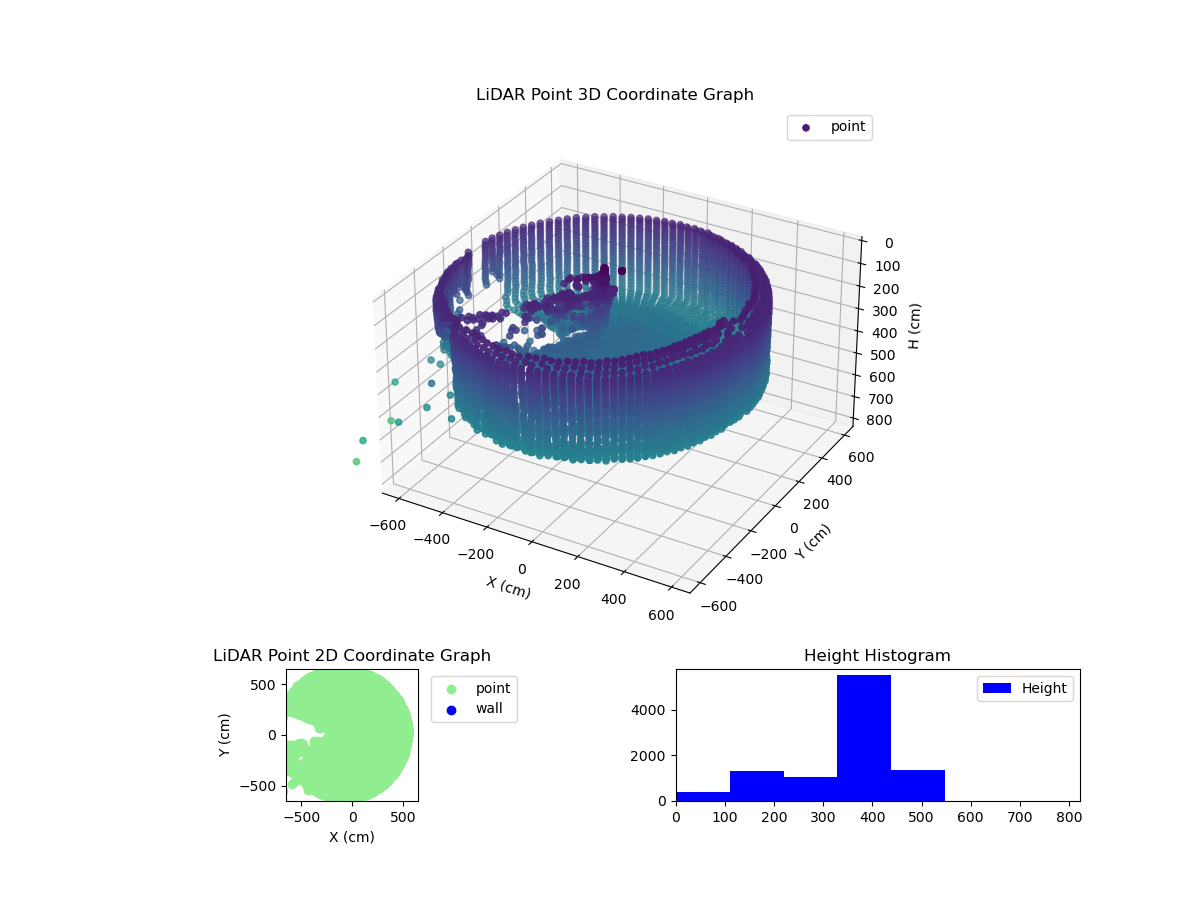 3D Plot
