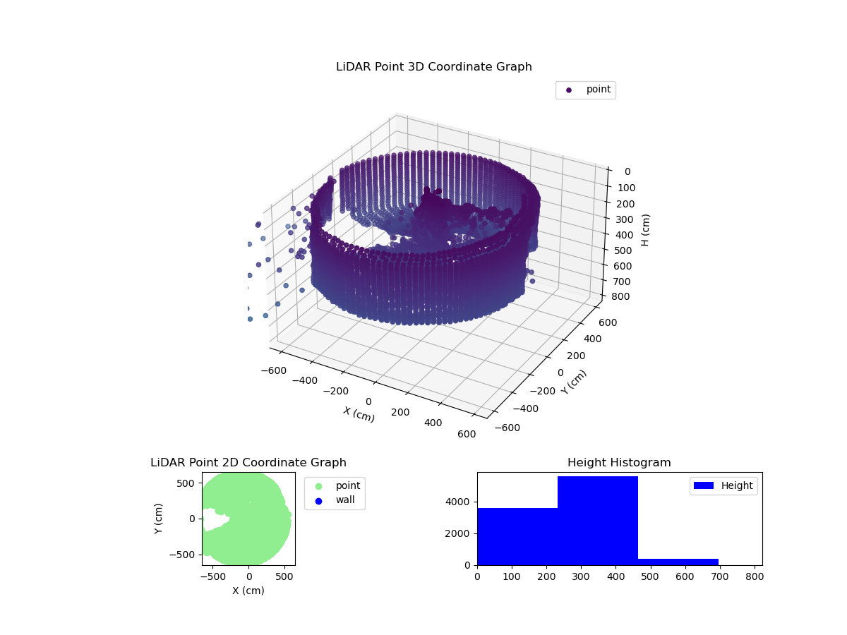 3D Plot