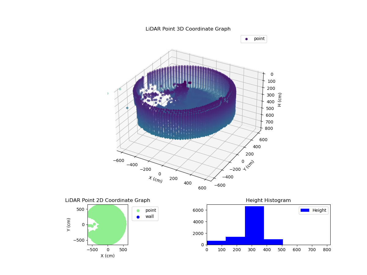 3D Plot